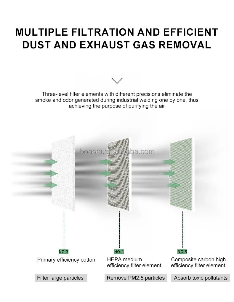Boasta Smoke Air Purifier Dual - Jewelry Making In La review and price